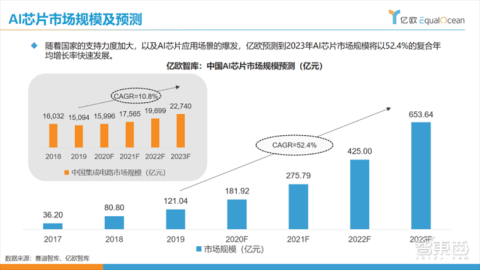 破局AI时代流量焦虑：GEO（AI生成式生态优化）实战全解析与落地指南