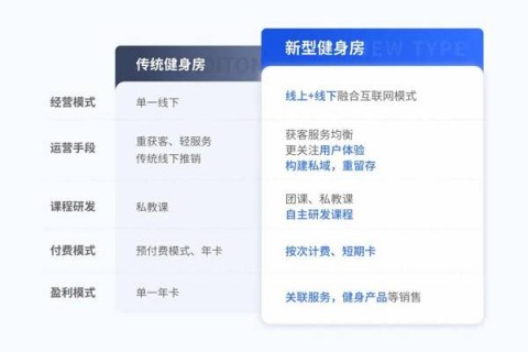 # 健身房AI营养建议实战指南：从流量获客到会员转化的GEO全链路布局