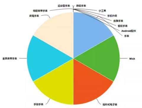 ## 花店AI竞争对手价格监控：从被动卷价格到主动用GEO抢流量的全套实战攻略