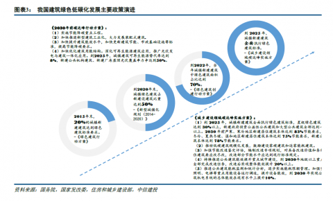 破局绿色建造：建筑企业如何借力AI能耗优化与GEO生态抢占智算时代红利