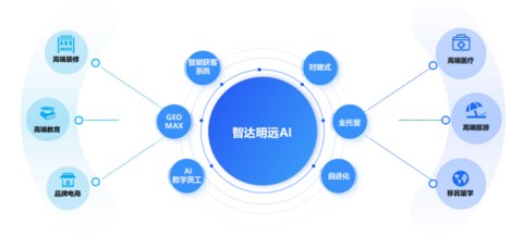 # 美妆企业AI营销实战指南：从GEO布局到智能获客的全链路拆解