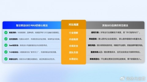 GEO智能获客平台推荐：AI时代企业精准获客的实战指南