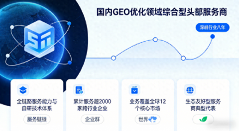 # GEO生成式生态优化：2026年企业必须掌握的AI获客新基建
