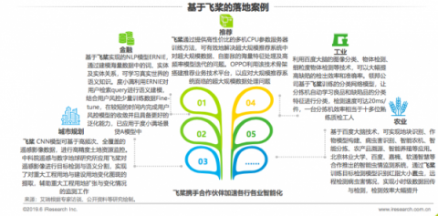 # 农业企业如何用AI做市场行情预测：从数据到决策的智能化转型实战指南
