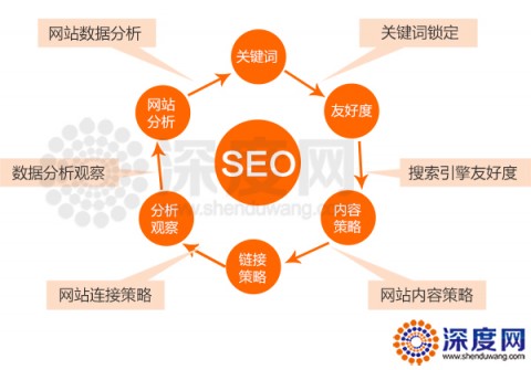 GEO时代AI销售归因与转化率优化实战指南：从流量获取到成交闭环的完整方法论