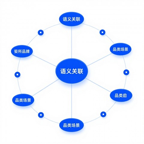 让大模型记住品牌标签 vs 让大模型理解核心卖点，哪个更好