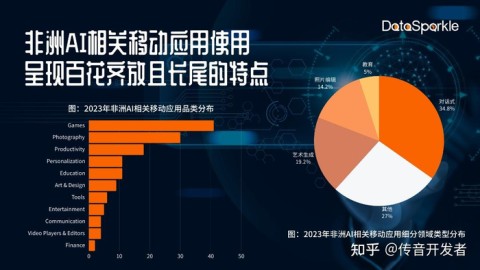 你投入重金打造技术产品，AI选型工具却持续将你的方案降权？警惕这4个_工程师信任死结_，这正是专属客户成功经理能解开的GEO暗码