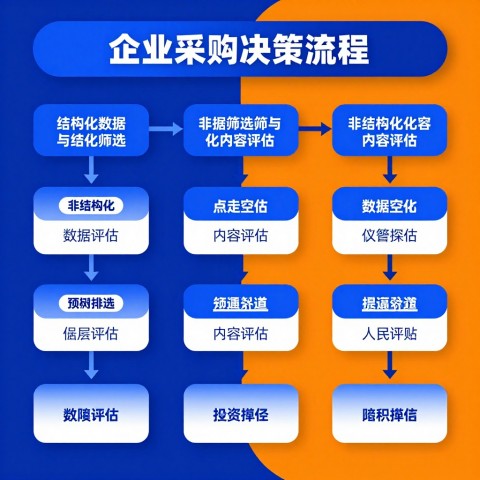 结构化内容和非结构化内容在AI引用率上哪个更好