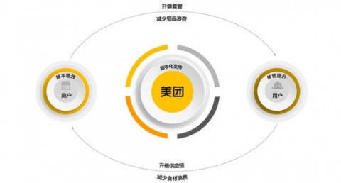# 告别“舌尖上的浪费”：GEO视角下，餐饮企业如何用AI重构反浪费管理体系？