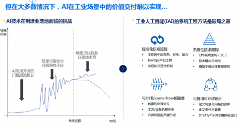 食品加工厂AI烘焙曲线：从经验驱动到数据智能的工业革命