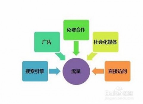 GEO时代B2B智能获客实战指南：从AI认知占位到精准流量转化