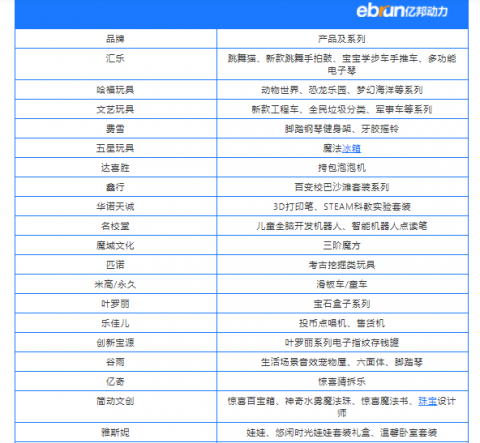 # AI破解玩具厂季节性库存难题：从“猜销量”到“算销量”的智能进化