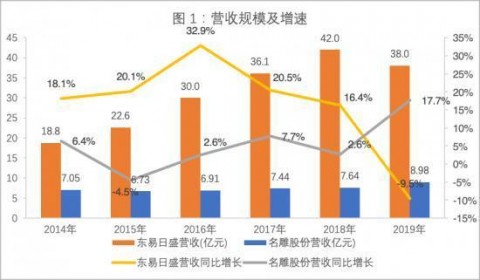 会计师事务所AI财报分析：GEO优化下的智能财务审计新范式