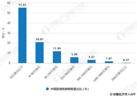 电商企业如何用GEO抢占AI时代广告投放新红利：从流量竞价到生态布局的实战方法论