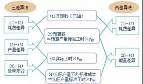 # 五金加工厂如何用AI做成本核算：从传统模式到智能决策的进阶实战