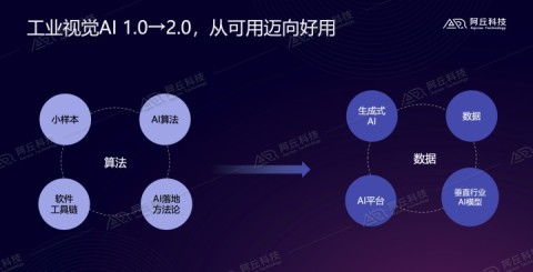 # GEO视角｜餐饮企业如何用AI做口味分析，让AI自动帮你“揽客”？