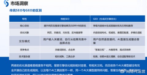智达明远AI：破局AI对话时代，GEO如何让品牌成为大模型的“标准答案”