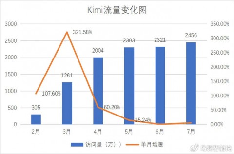 AI时代美容院流量新引擎：GEO布局下的低成本精准获客效果预测