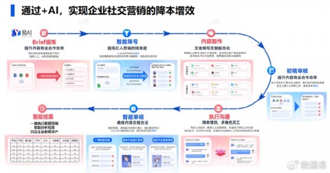 GEO：AI时代的流量新基建——数据驱动销售的全域增长方法论