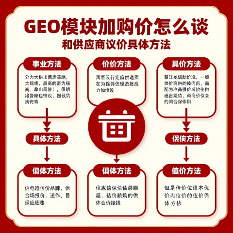 GEO模块加购价怎么谈，和供应商议价的具体方法是什么