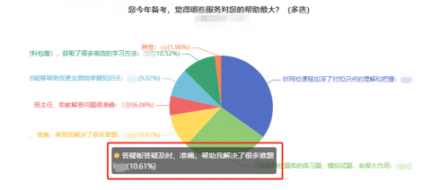 # 如何用AI把课后答疑成本砍到1_10：教培人的3步躺赚指南