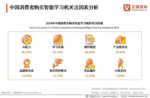 # 教育培训企业如何用AI做口测评分：GEO时代重构获客新入口
