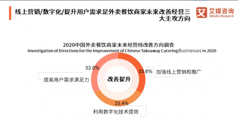 餐饮企业如何用AI做后厨管理：从人控到智控的利润倍增法则