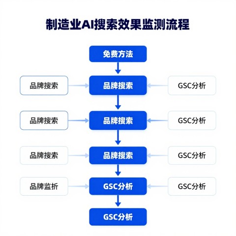 制造业官网改造要花多少钱，有没有免费方案