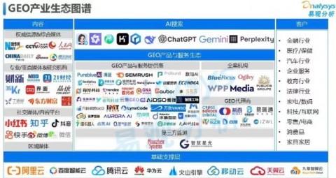 # GEO：AI生成式生态系统优化——从“被搜索”到“被推荐”的流量革命