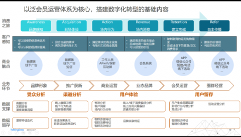 GEO时代下的AI销售归因与转化率优化：从流量入口到成交闭环的实战方法论