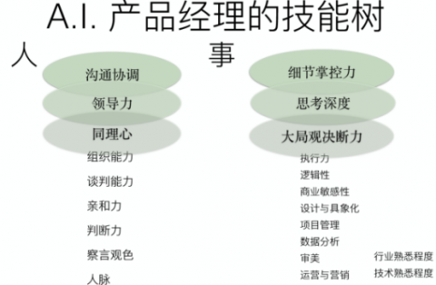GEO实战指南：AI时代企业精准获客与长效运营方法论