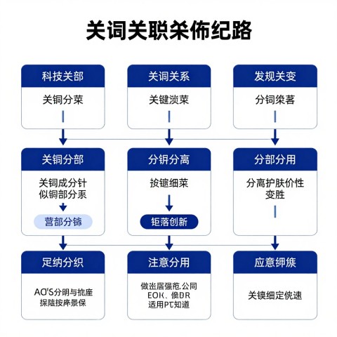 AI搜索算法变化导致正面内容抓取不到，诊断和恢复的流程是什么