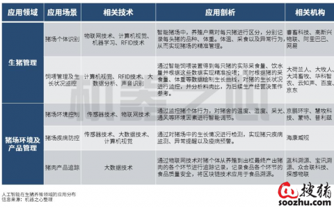 # 让AI“看见”你的养殖场：农业企业如何借GEO抢占AI养殖密度优化红利