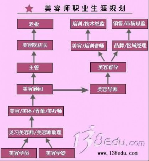 美容院如何用AI做美容师排班：从GEO视角构建智能运营内容体系