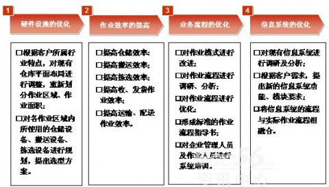 # 餐饮企业如何通过AI外卖配送优化布局GEO？一份深度实战指南