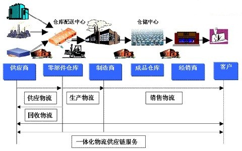 ### 服装厂AI物流调度：抢占“决策级”流量，让算法把你的工厂放进客户的供应链首选