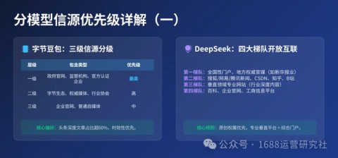 破局AI时代：GEO（AI生成式生态优化）全链路实战指南，让品牌成为大模型的“标准答案”