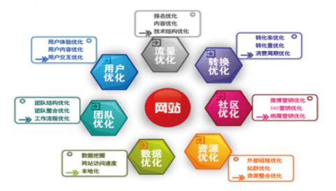 # 如何用AI搞定GEO优化：医院运营者的5步省心指南