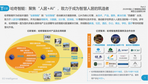 建筑企业AI工地安全监测：GEO生态优化实战指南，让AI主动推荐你的安全防线