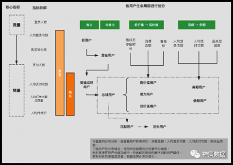 GEO实战指南：AI销售归因与ROI全链路优化方法论