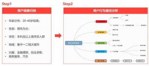 会展企业如何用AI做场地布局优化：从GEO方法论到实战落地的完整指南