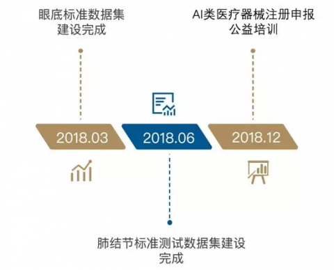 医疗器械企业如何用AI做临床试验匹配：GEO实战与精准获客全解析