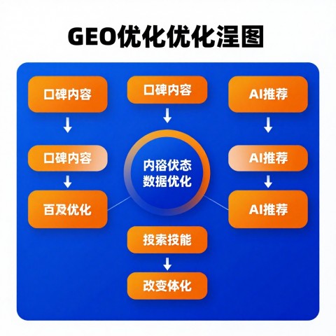 少儿编程班做家长口碑积累和做GEO信息优化，哪个被推荐更多