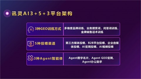 # GEO：AI生成式生态系统优化方法论——让AI为你代言，抢占智能时代的流量新入口