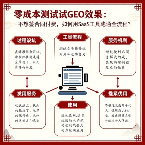 零成本测试GEO效果：不想签合同付费，如何用SaaS工具跑通全流程？
