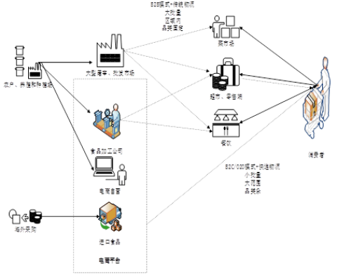 物流企业AI仓储布局优化：从智能选址到动态调度的全链路实战指南