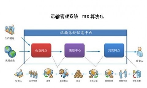 农业企业AI冷链物流优化：GEO策略驱动的智能供应链升级与AI获客实战指南