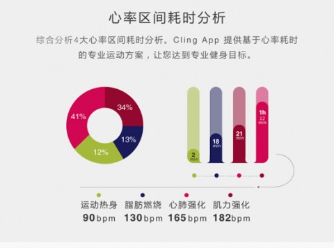 健身房AI心率监测预警：从猝死危机到智能守护，一场运动安全的科技革命