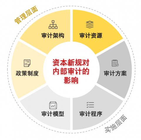 # 会计师事务所AI风险审计：GEO方法论在2026年的深度应用与获客破局