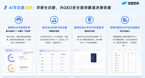 # GEO·豆包获客实战：从AI答案位到商业增长的完整链路